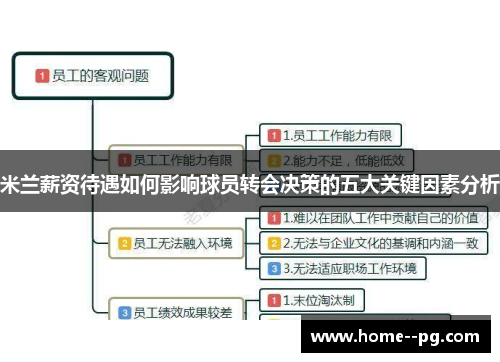 米兰薪资待遇如何影响球员转会决策的五大关键因素分析