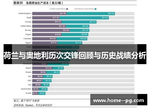 荷兰与奥地利历次交锋回顾与历史战绩分析