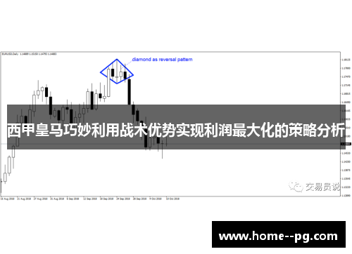 西甲皇马巧妙利用战术优势实现利润最大化的策略分析 西甲皇马巧妙利用战术优势实现利润最大化的策略分析
