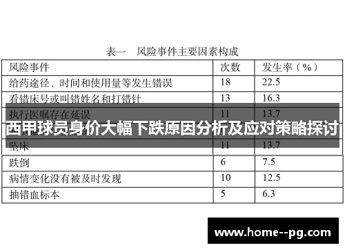 西甲球员身价大幅下跌原因分析及应对策略探讨 西甲球员身价大幅下跌原因分析及应对策略探讨
