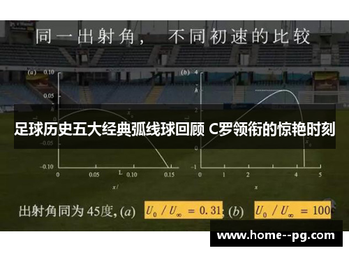 足球历史五大经典弧线球回顾 C罗领衔的惊艳时刻 足球历史五大经典弧线球回顾 C罗领衔的惊艳时刻