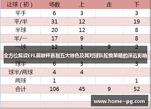 全方位解读EFL英联杯赛制五大特色及其对球队轮换策略的深远影响