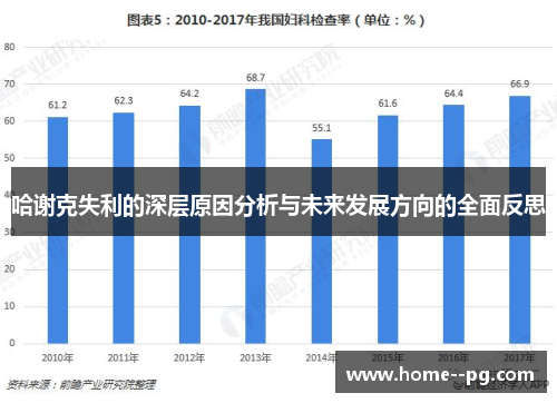 哈谢克失利的深层原因分析与未来发展方向的全面反思