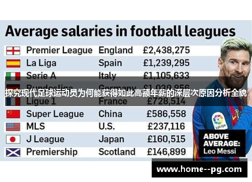 探究现代足球运动员为何能获得如此高额年薪的深层次原因分析全貌