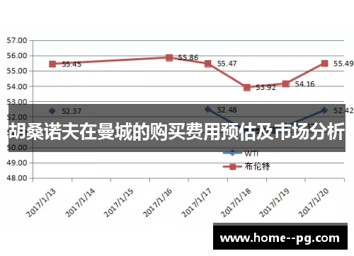 胡桑诺夫在曼城的购买费用预估及市场分析