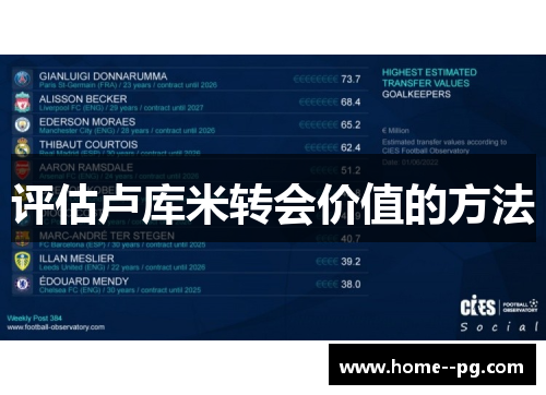 评估卢库米转会价值的方法 评估卢库米转会价值的方法