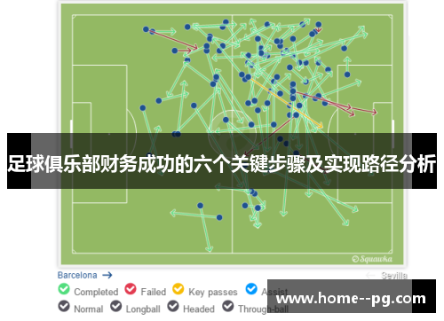 足球俱乐部财务成功的六个关键步骤及实现路径分析 足球俱乐部财务成功的六个关键步骤及实现路径分析