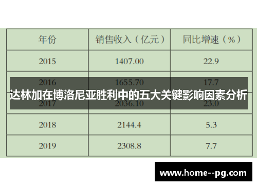 达林加在博洛尼亚胜利中的五大关键影响因素分析
