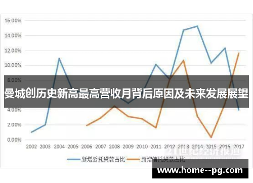 曼城创历史新高最高营收月背后原因及未来发展展望